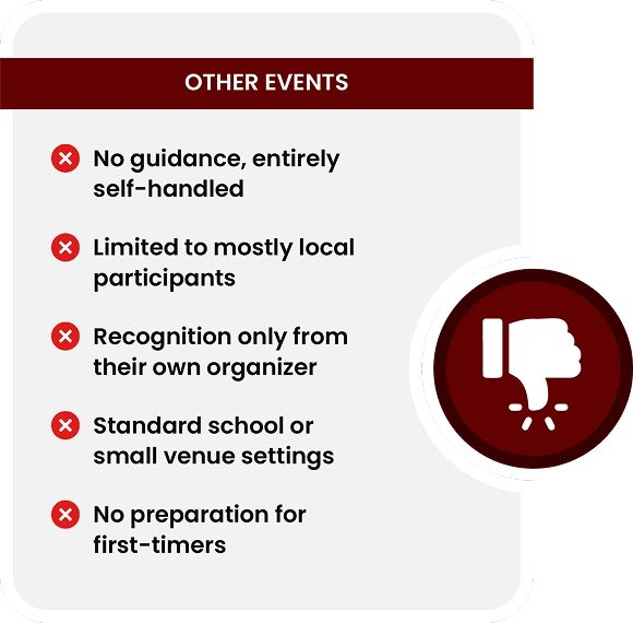Other Events Comparison
